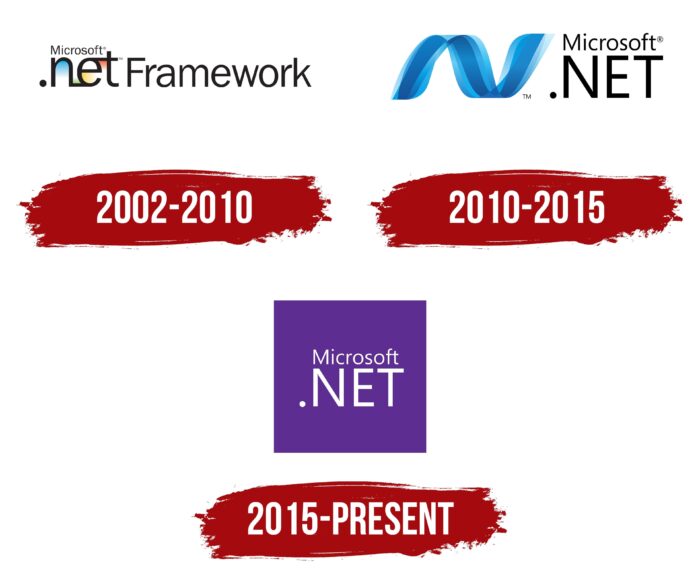 NET Framework Logo History