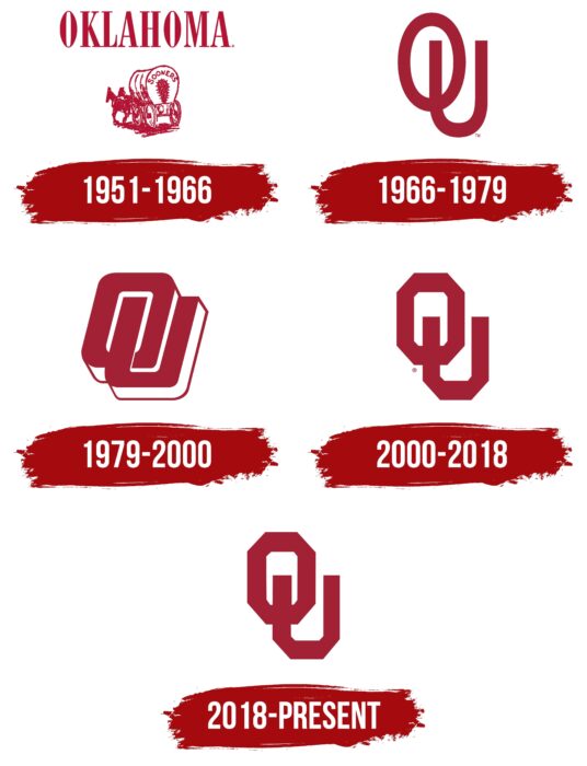 Oklahoma Sooners Logo History