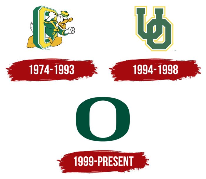 Oregon Ducks Logo History