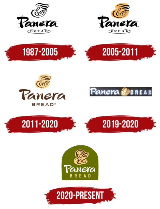 Panera Logo History