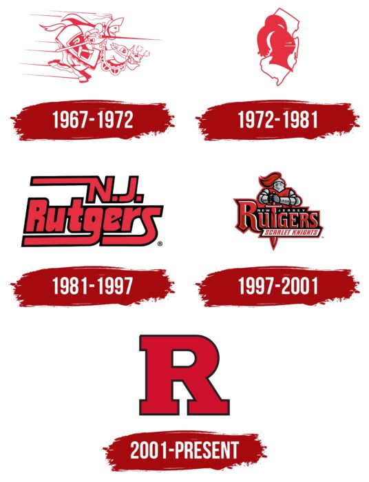 Rutgers Scarlet Knights Logo History