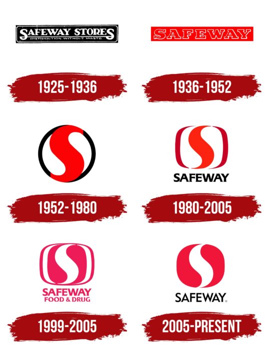 Safeway Logo History