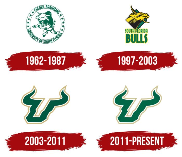 South Florida Bulls Logo History