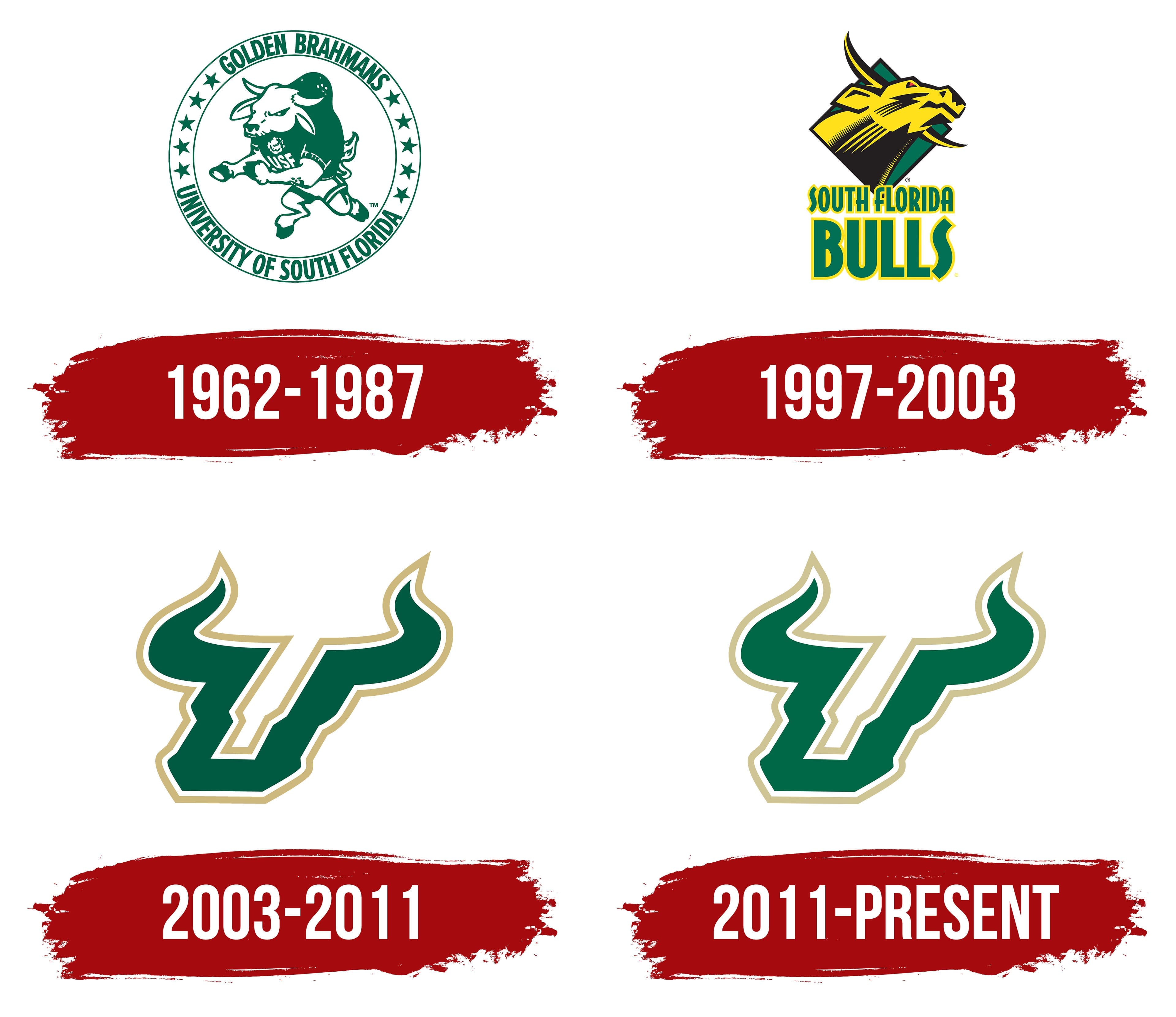[Image: South-Florida-Bulls-Logo-History.jpg]