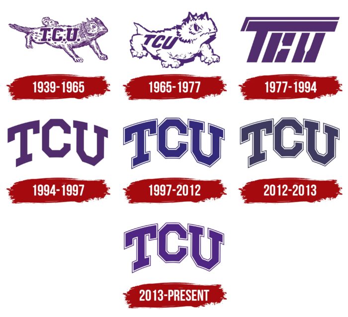 TCU Horned Frogs Logo History