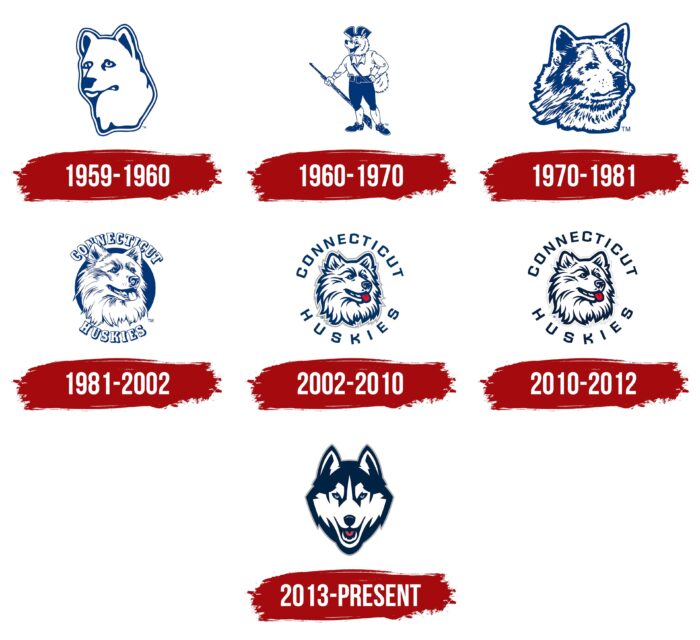 UConn Huskies Logo History