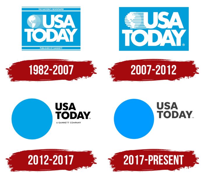 USA Today Logo History
