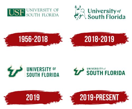 USF (University of South Florida) Logo History
