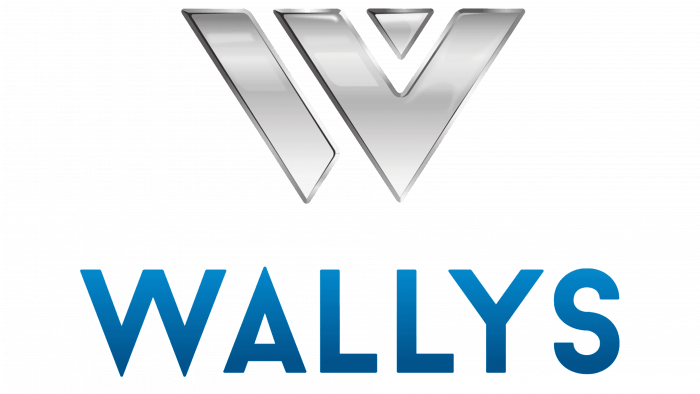 Wallyscar Logo