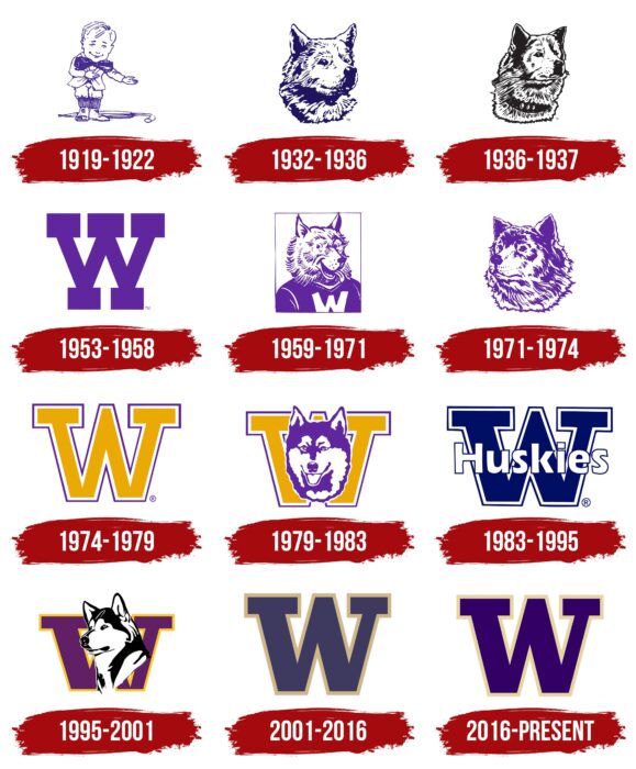 Evolution of the Washington Huskies Logo Washington Huskies Logo History