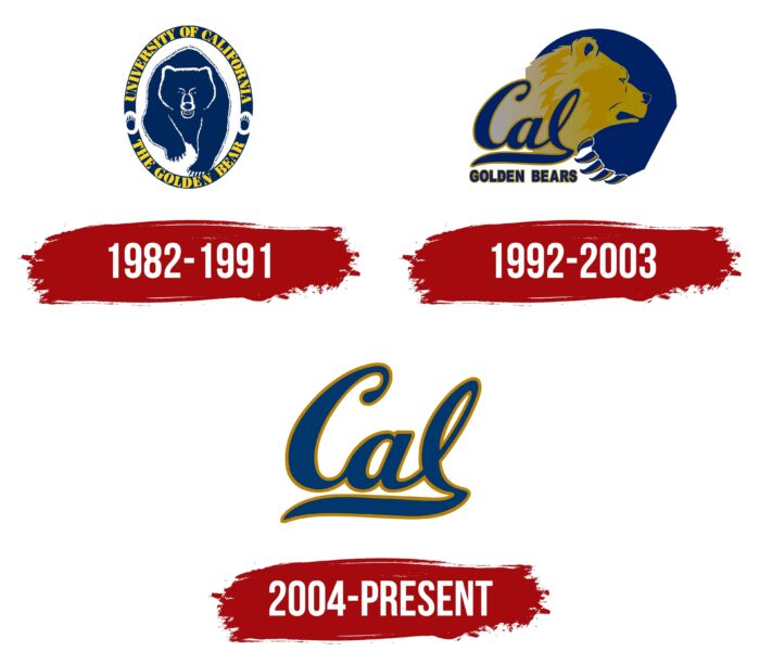California Golden Bears Logo History