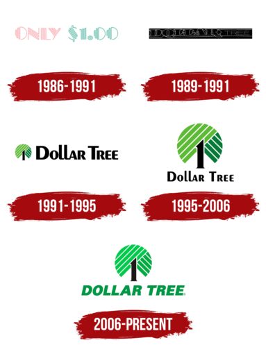 Dollar Tree Logo History
