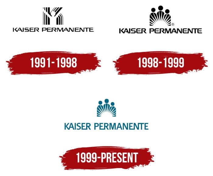 Kaiser Permanente Logo History