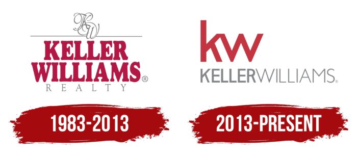 Keller Williams Logo History