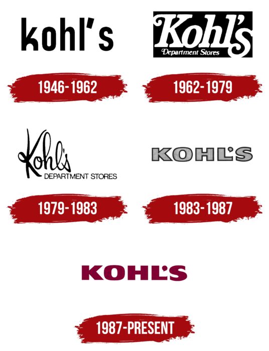 Kohls Logo History