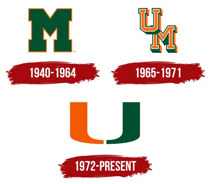 Miami Hurricanes Logo History