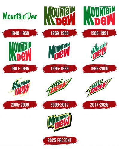 Mountain Dew Logo History