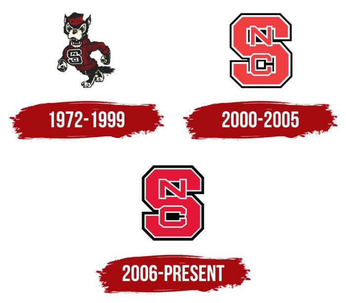 NC State University Logo History