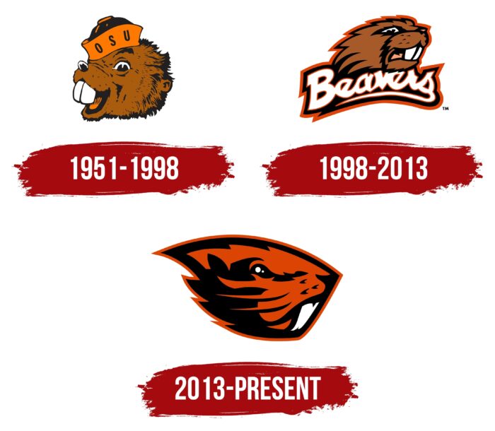 Oregon State Beavers Logo History