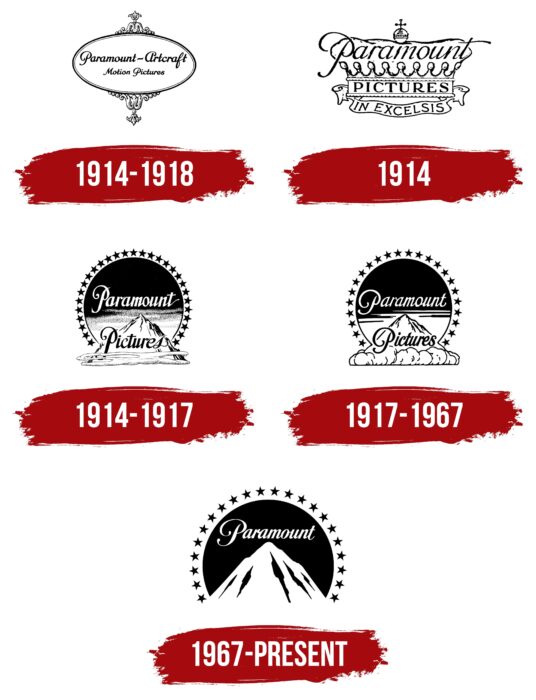 Paramount Logo History