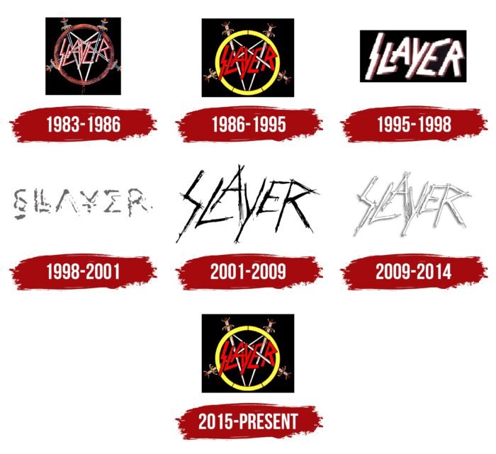 Slayer Logo History