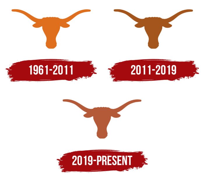 Texas Longhorns Logo History