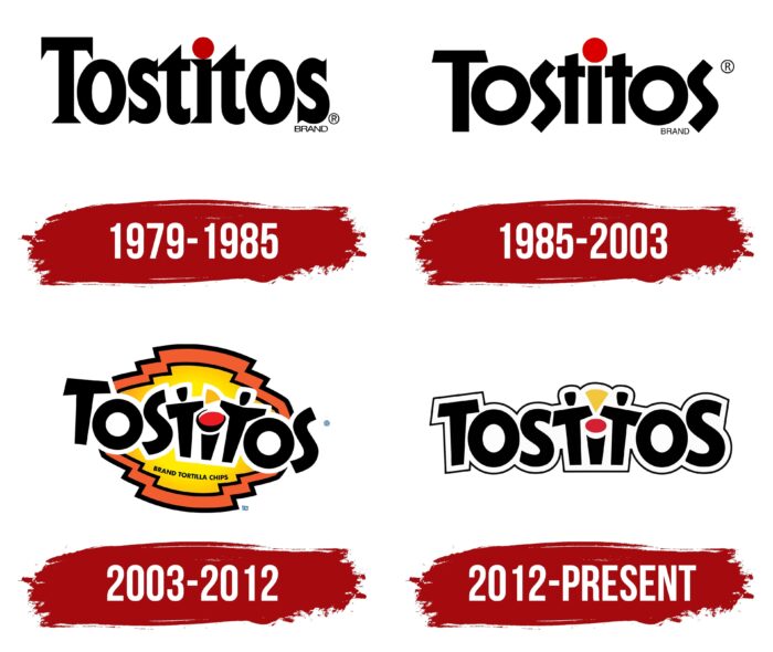 Tostitos Logo History