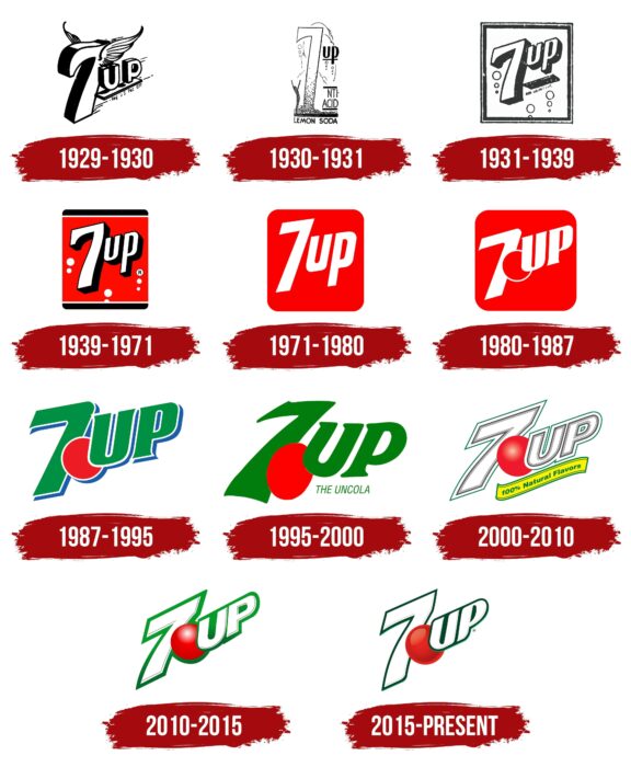 Evolution of the 7up Logo 7up Logo History