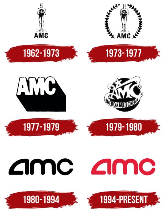 Evolution of the AMC Theatres Logo AMC Theatres Logo History