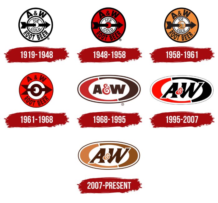 A&W Logo History