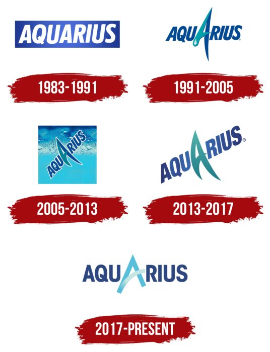 Aquarius Logo History