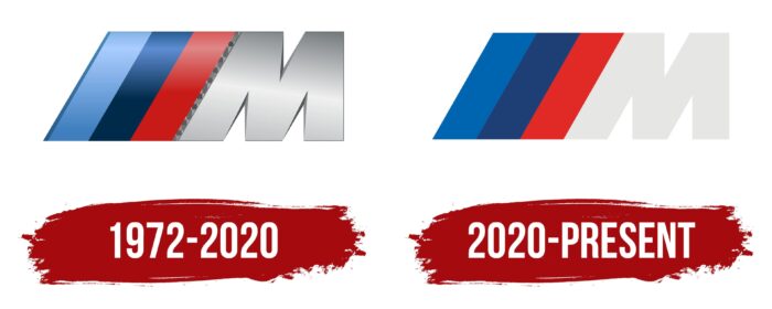 BMW M Logo History