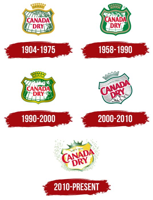 Canada Dry Logo History