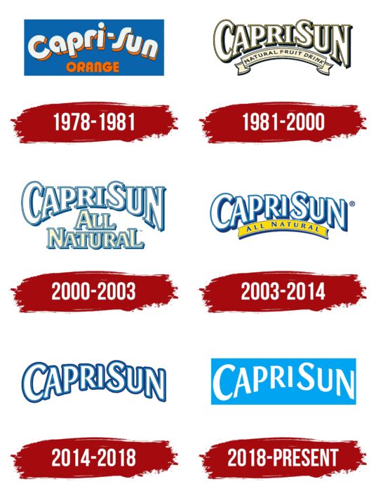 Capri Sun Logo History