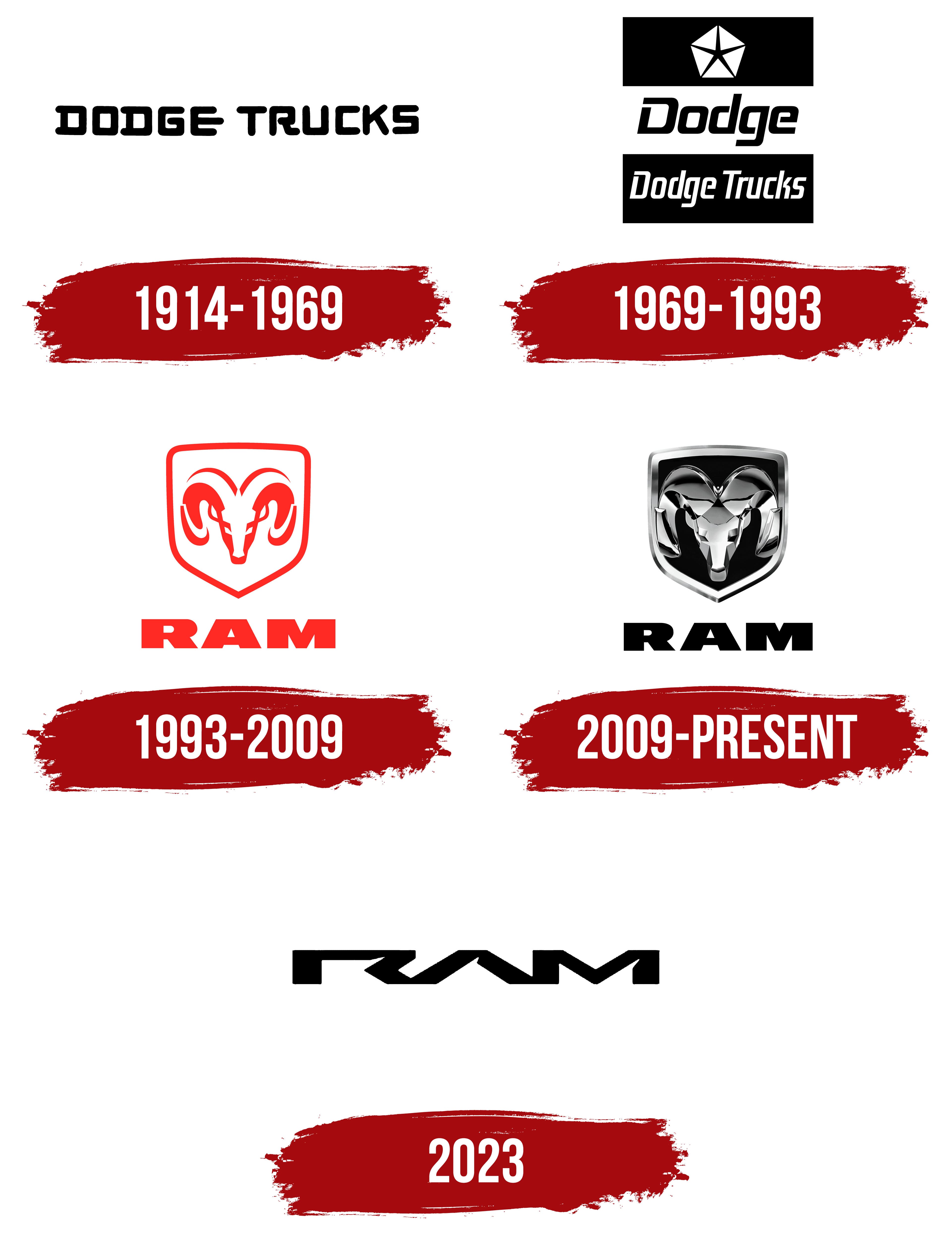 Dodge symbol, meaning, history, PNG, brand