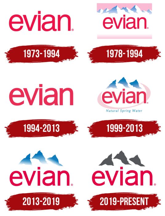 Evian Logo History