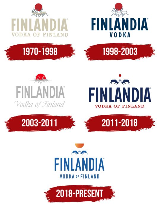 Finlandia Logo History