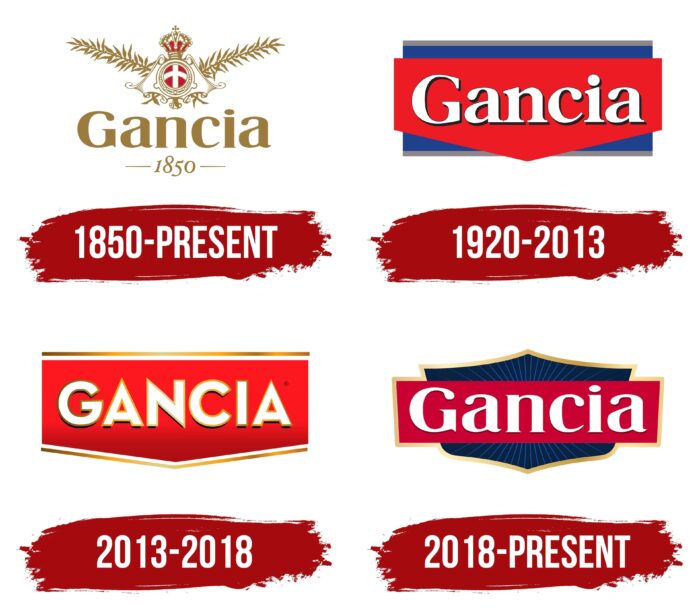 Gancia Logo History