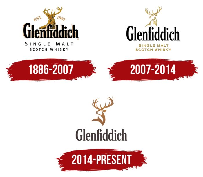 Glenfiddich Logo History