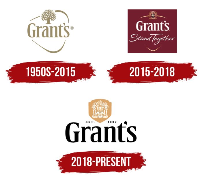Grant's Logo History