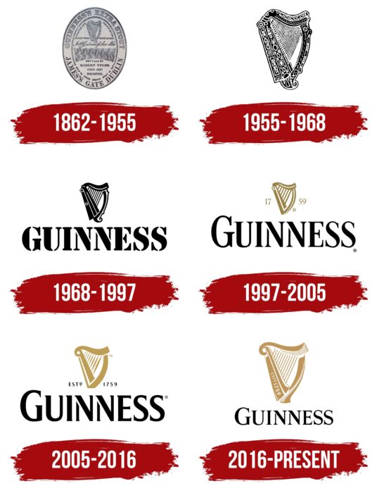 Guinness Logo History