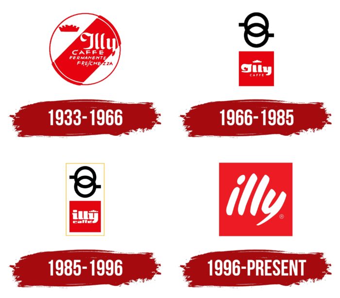 Illy Logo History