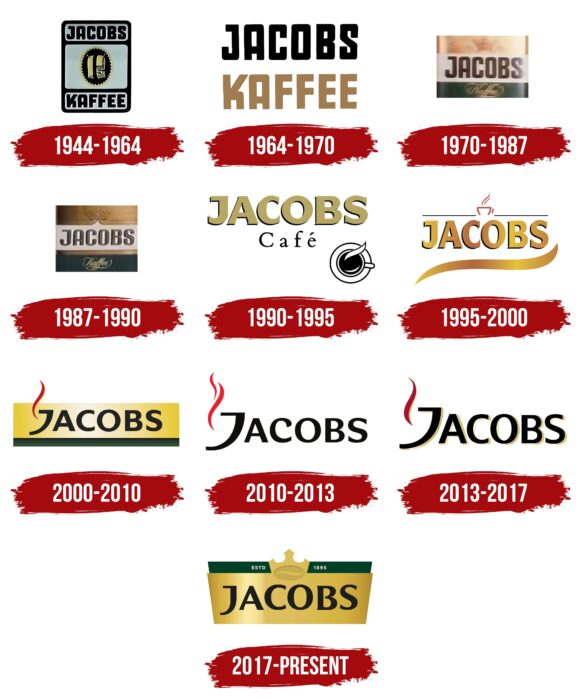 Jacobs Logo History