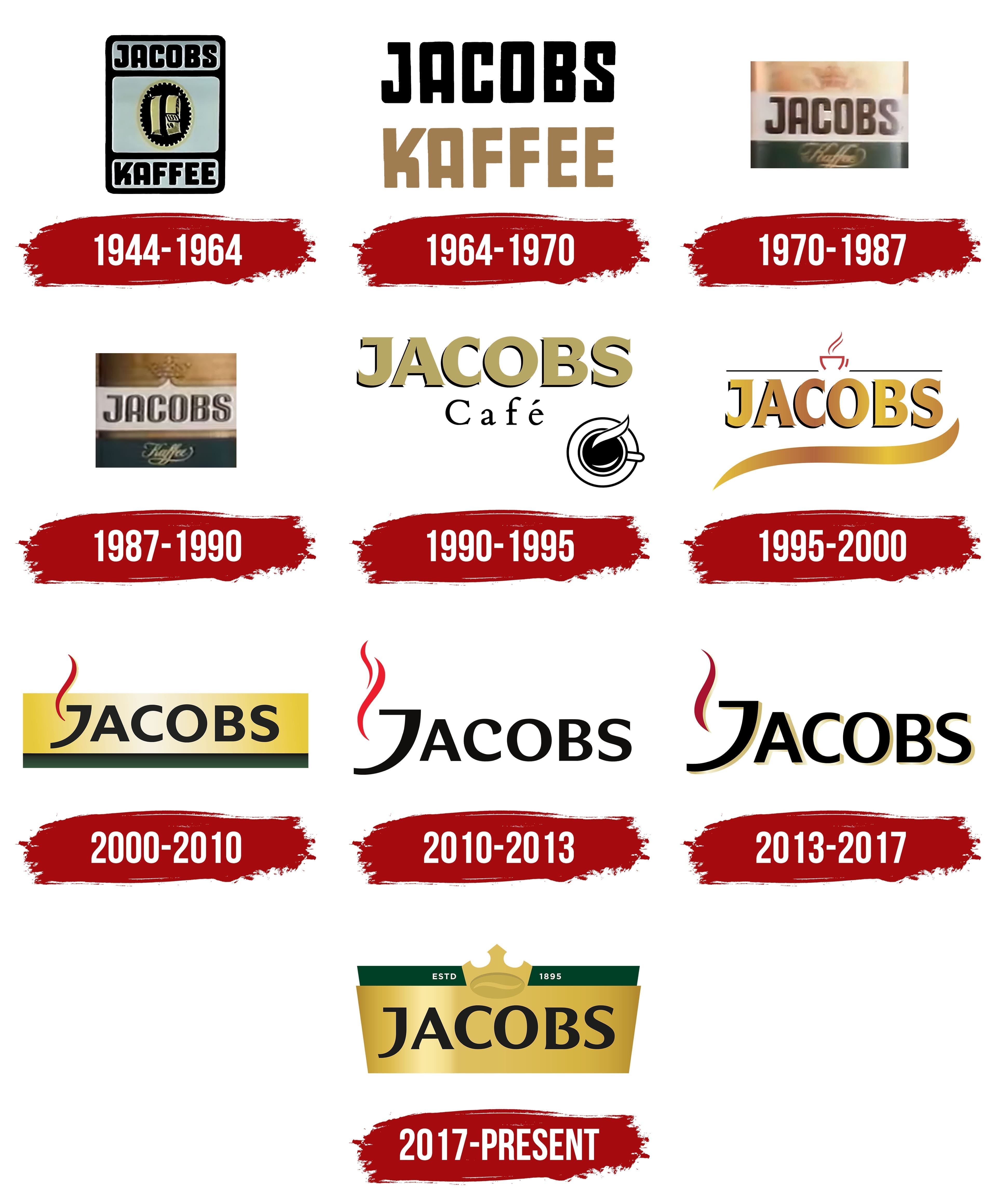 Top 69+ jacobs logo super hot - ceg.edu.vn