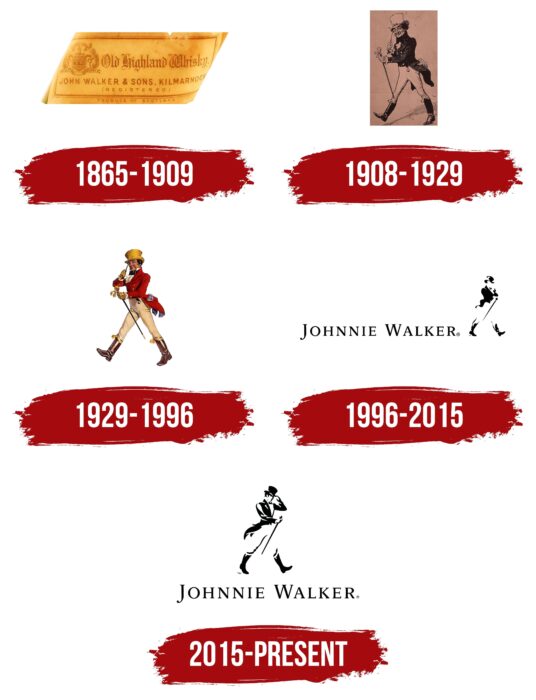 Johnnie Walker Logo History