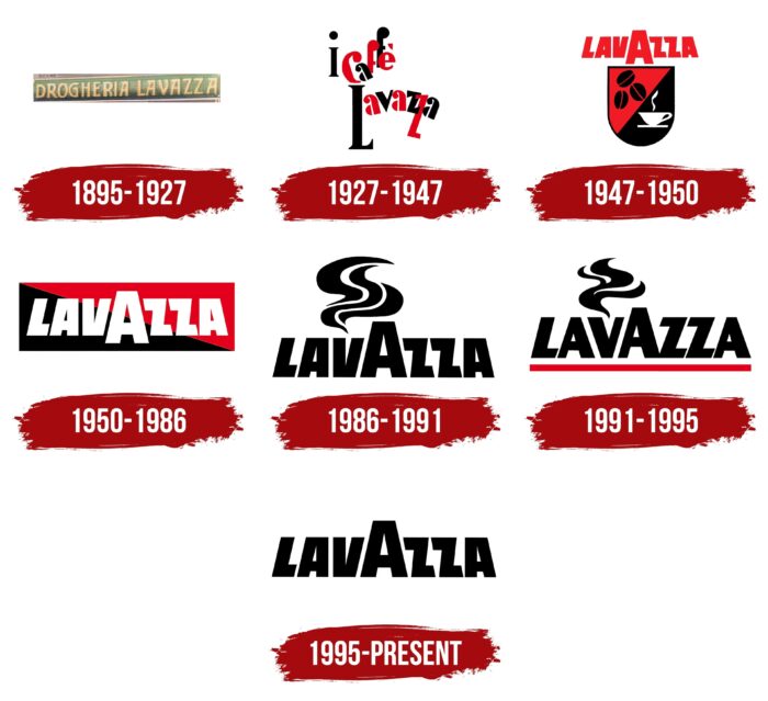 Lavazza Logo History