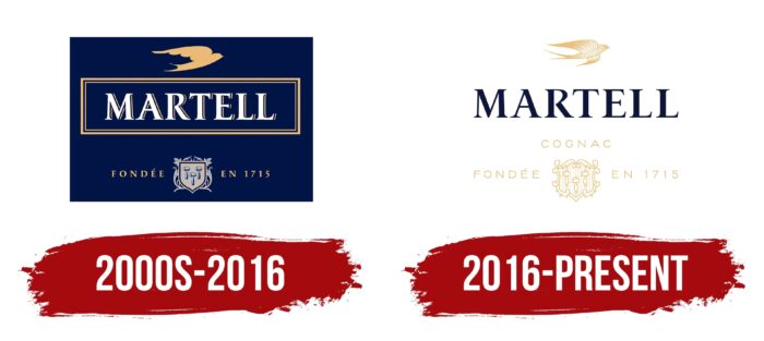 Martell Logo History