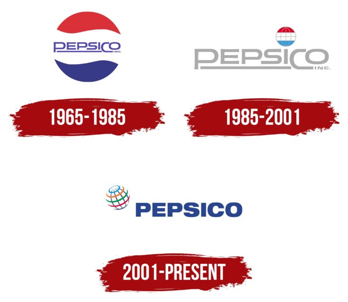 Pepsico Logo History