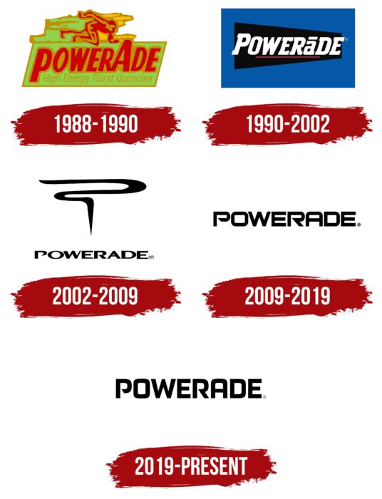 Powerade Logo History