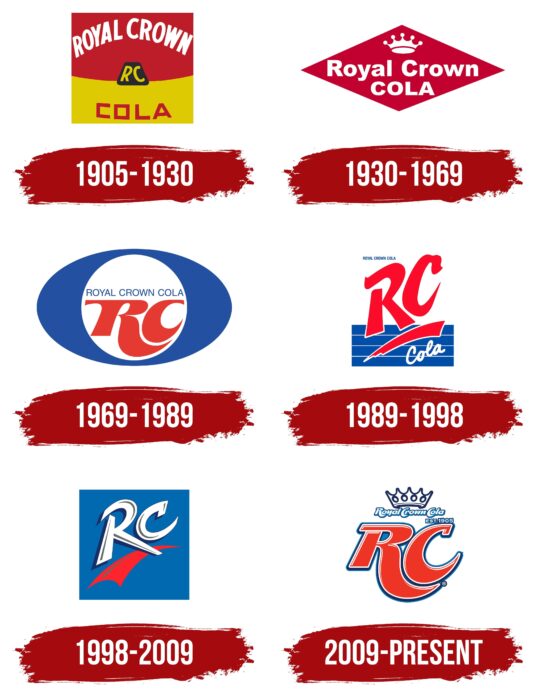 Royal Crown Cola Logo History